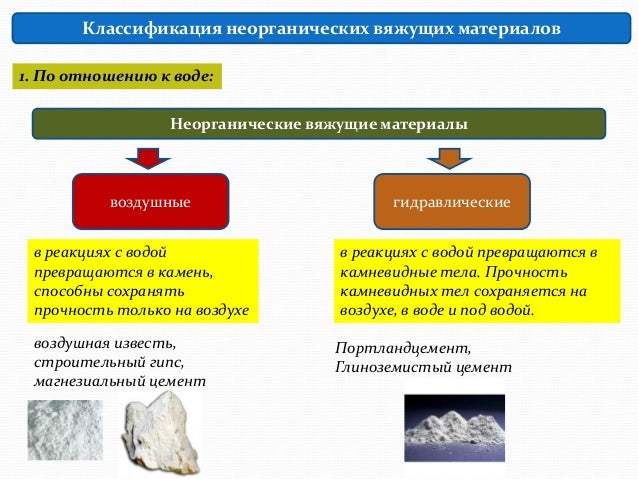 Неорганическое вяжущее это Неорганическое вяжущее это